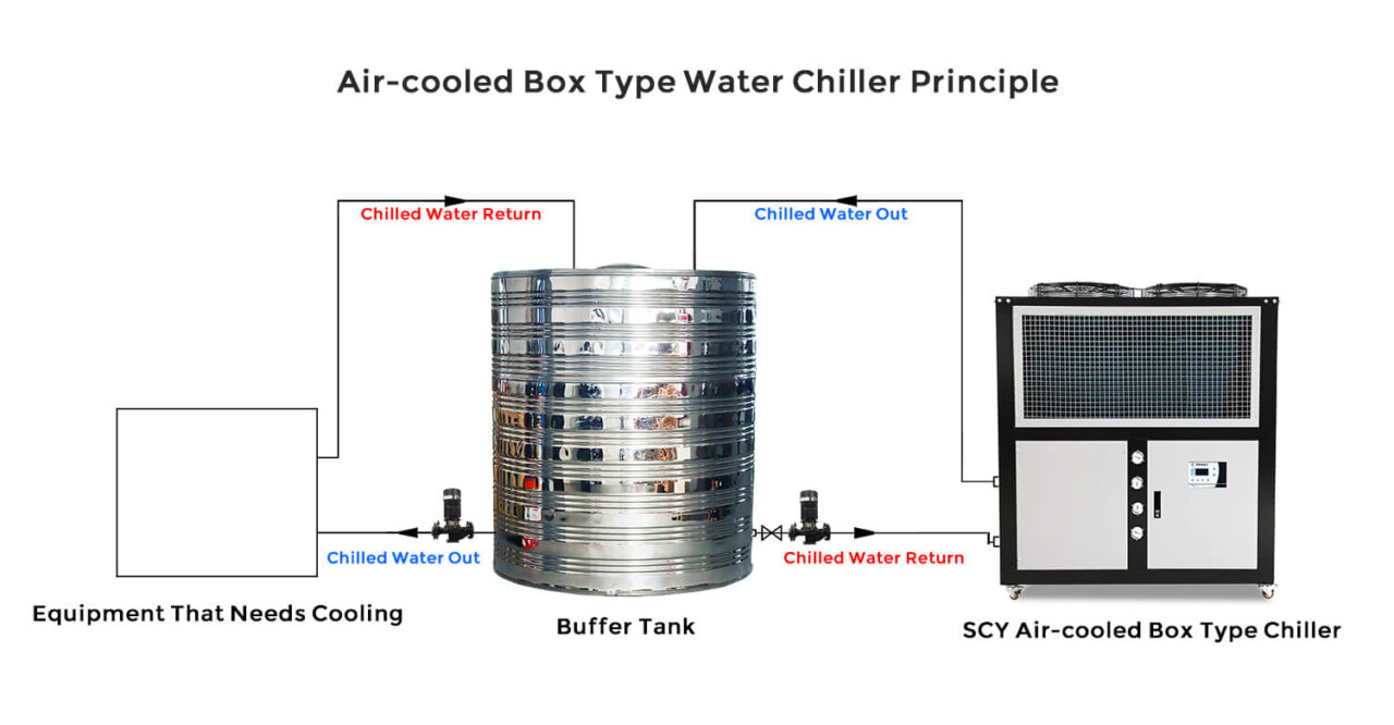HVAC/Refrigeration Spare Parts Wholesaler
