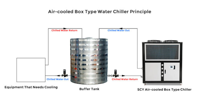 Esquema de funcionamiento del enfriador industrial refrigerado por aire