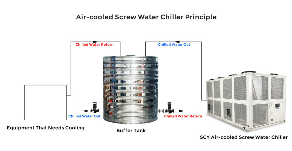 Chiller VS. Heat Exchanger, What is the Difference And Which One is