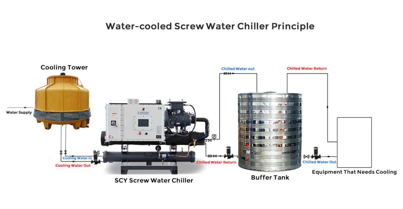 HVAC/Refrigeration Spare Parts Wholesaler