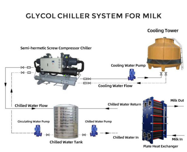 dairy product chiller