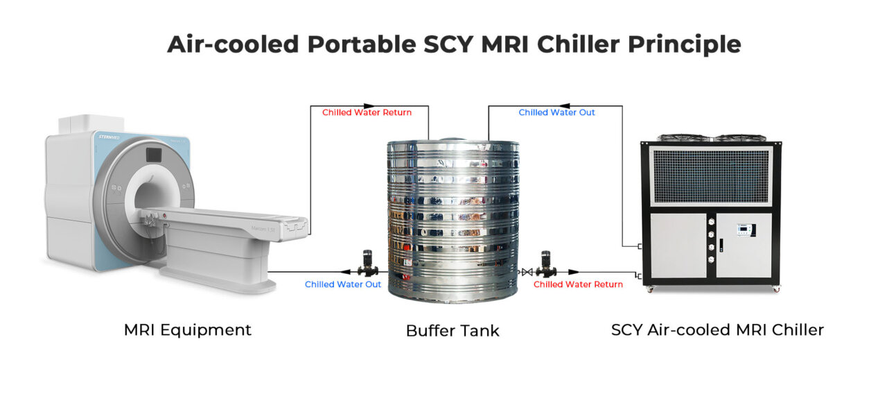 HVAC/Refrigeration Spare Parts Wholesaler