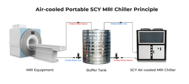 Principio de funcionamiento del enfriador MRI
