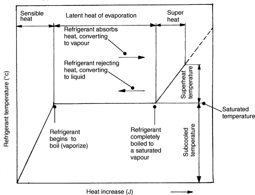 latent heat